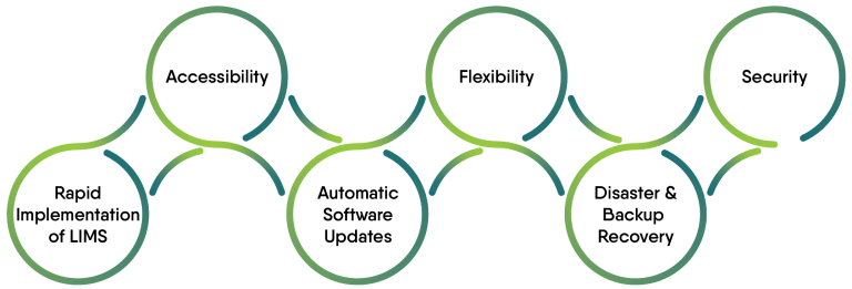 Healthcare Solution Digram