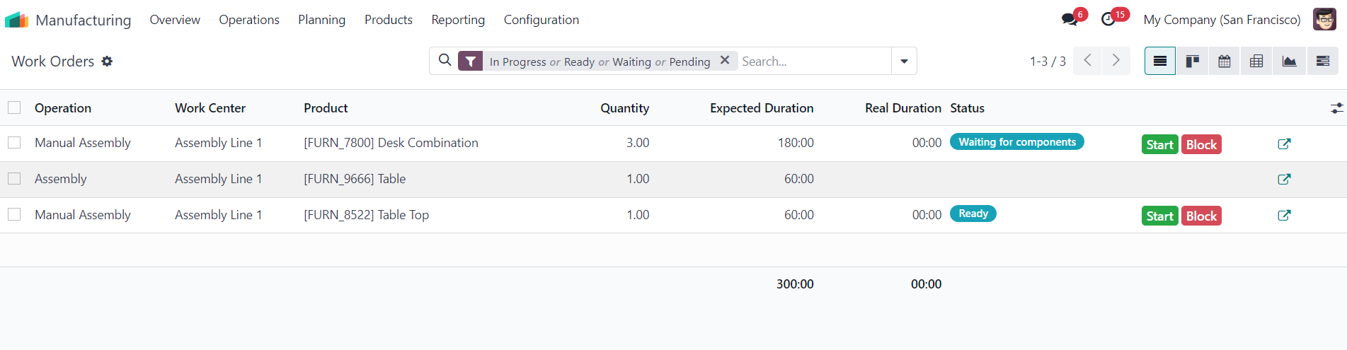 manufacturing