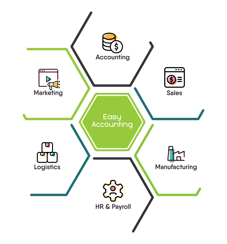 Easy Accounting Diagram